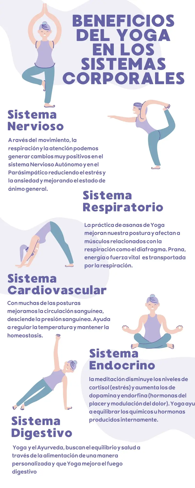 BENEFICIOS CORPORALES DEL YOGA
